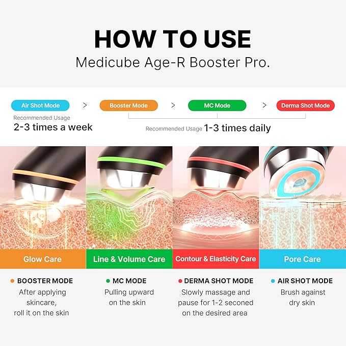 Booster Pro Medicube