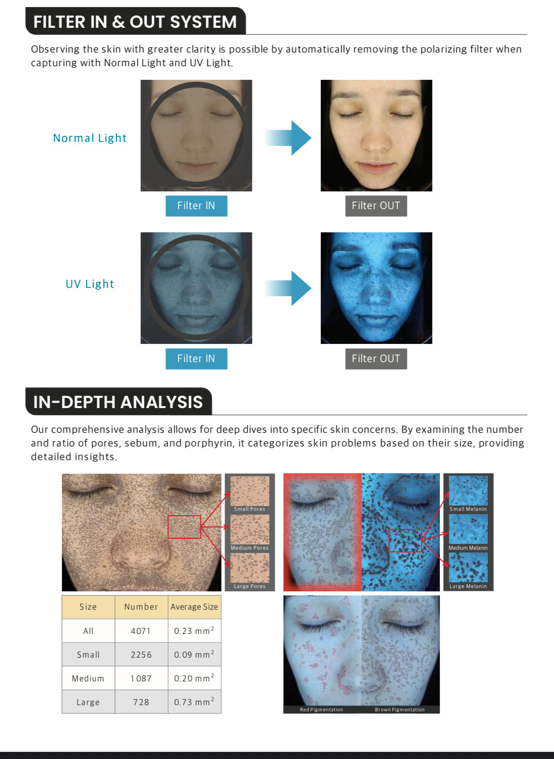 Line-Vu Skin Analyzer PSI PLUS